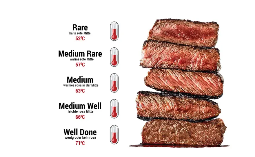 Flank-Steak grillen - Kerntemperatur und Schnitt für zartes Fleisch